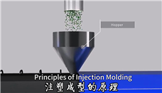What is Injection Mold